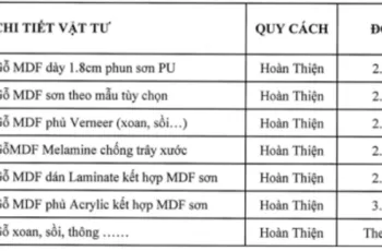 Bảng giá tủ áo thi công tại Nhơn Trạch, Đồng Nai